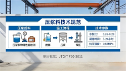 儋州本地工厂讲解：说一遍公路压浆料和铁路压浆料的区别