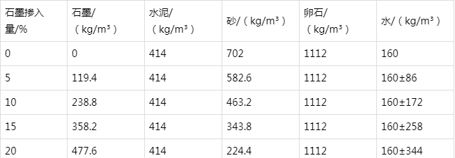 儋州防静电水泥砂浆怎么做(附配比及施工方法)